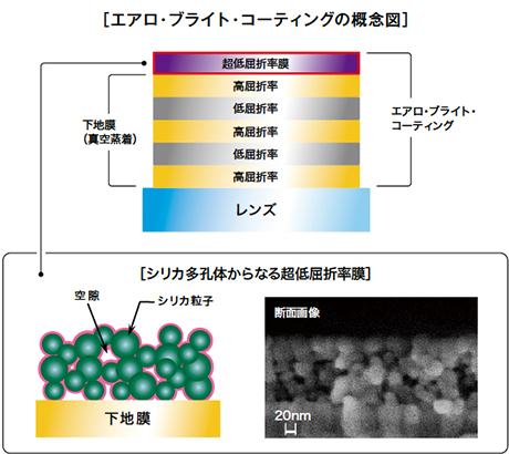 PENTAXレンズテクノロジー / レンズ / 製品 | RICOH IMAGING