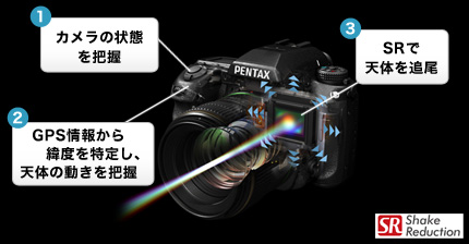 o-gps1 PENTAX