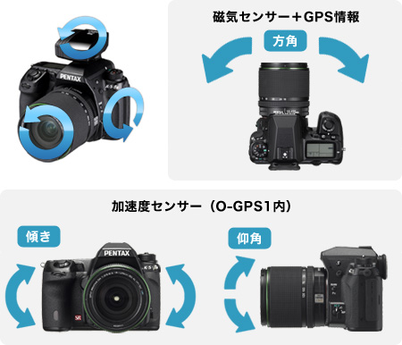 カメラ（O-GPS1）の3次元的な向きを把握して天体を追尾