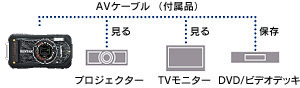 撮影画像をテレビの大画面で楽しめるAV出力端子搭載・AVケーブル付属 