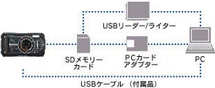 パソコンとUSBケーブルでつないで、画像を転送