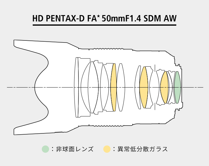 高評価のクリスマスプレゼント tkn collectHD PENTAX-D FA 50mmF1.4 SDM AW 大口径単焦点レンズ 21260 