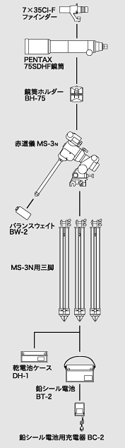 75SDHF｜天体望遠鏡システム | RICOH IMAGING