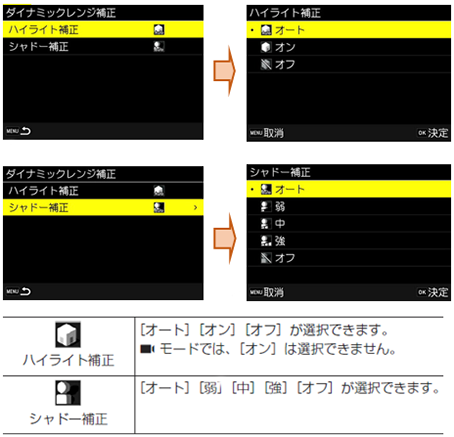 RICOH  GRIII  GR3   Ricohオンラインストア　保証期間内