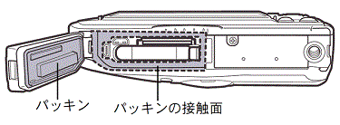 パッキン、パッキンの接触面