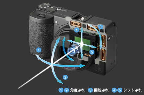 前述の内容を表した画像