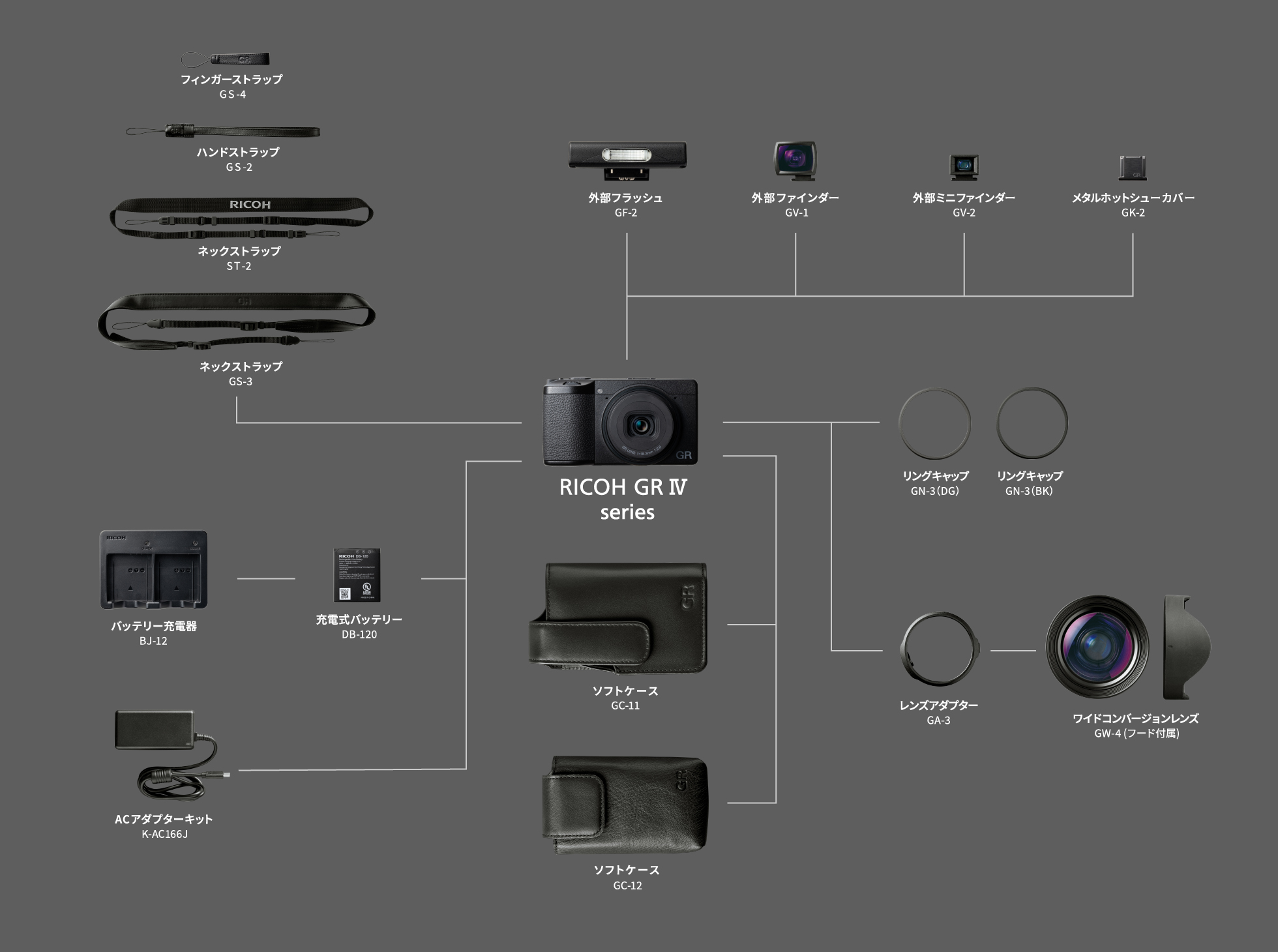 アクセサリー / RICOH GR IV / デジタルカメラ / 製品 | RICOH IMAGING
