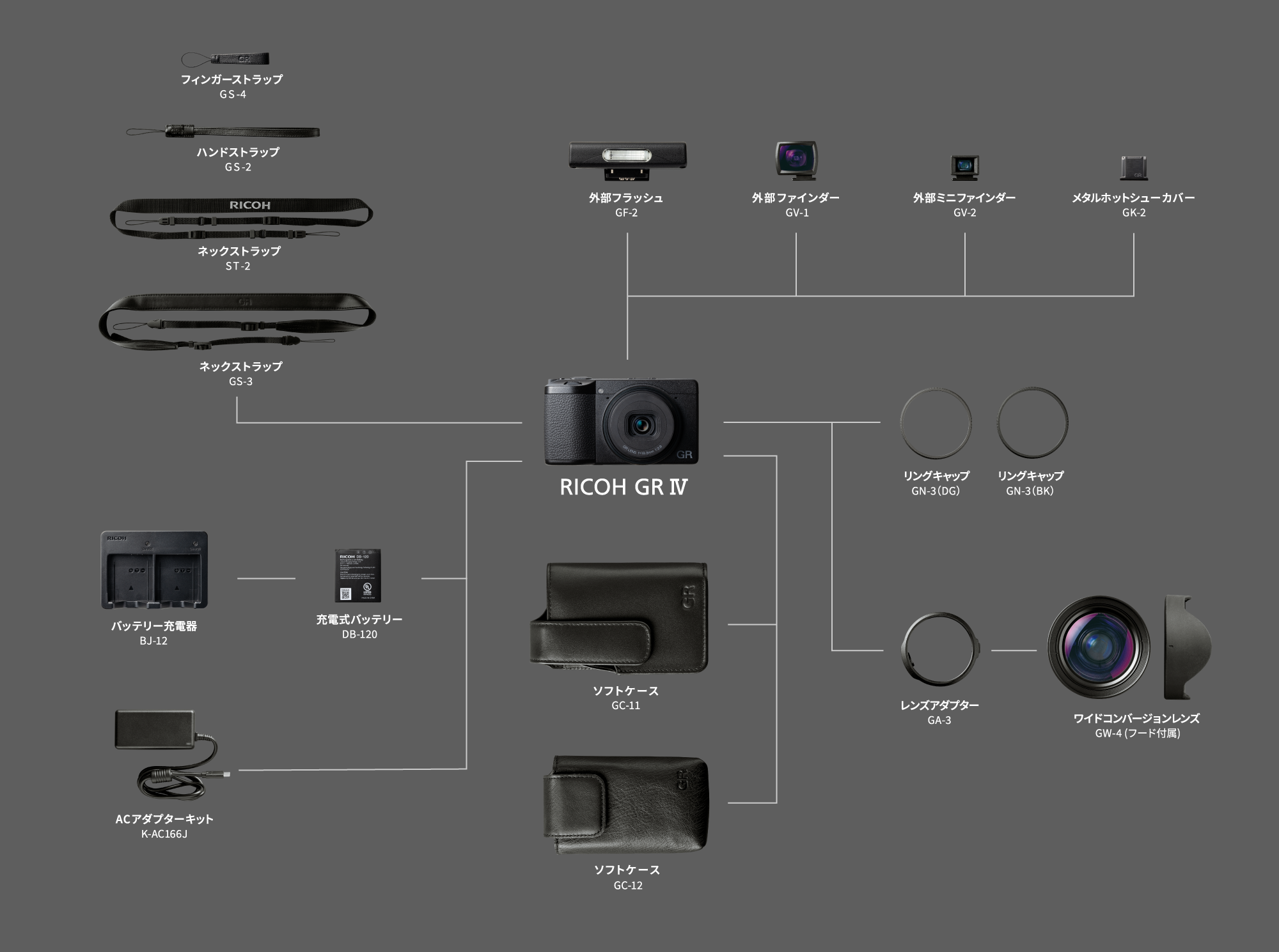 RICOH GRD コンパクトデジタルカメラⅣ ＋SDカード+ カードリーダー ハイエンドコンパクトデジタルカメラ「RICOH GR IV」の開発