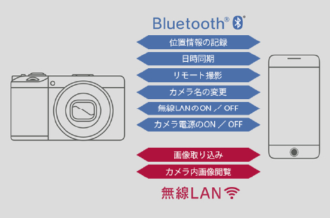 前述の内容を表した画像