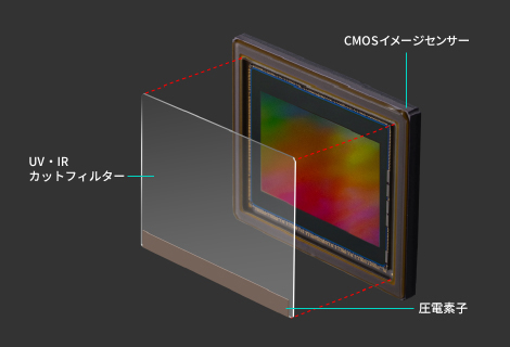 前述の内容を表した画像
